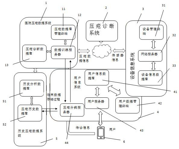 Wound and skin pressure injury auxiliary diagnosis system based on artificial intelligence technology