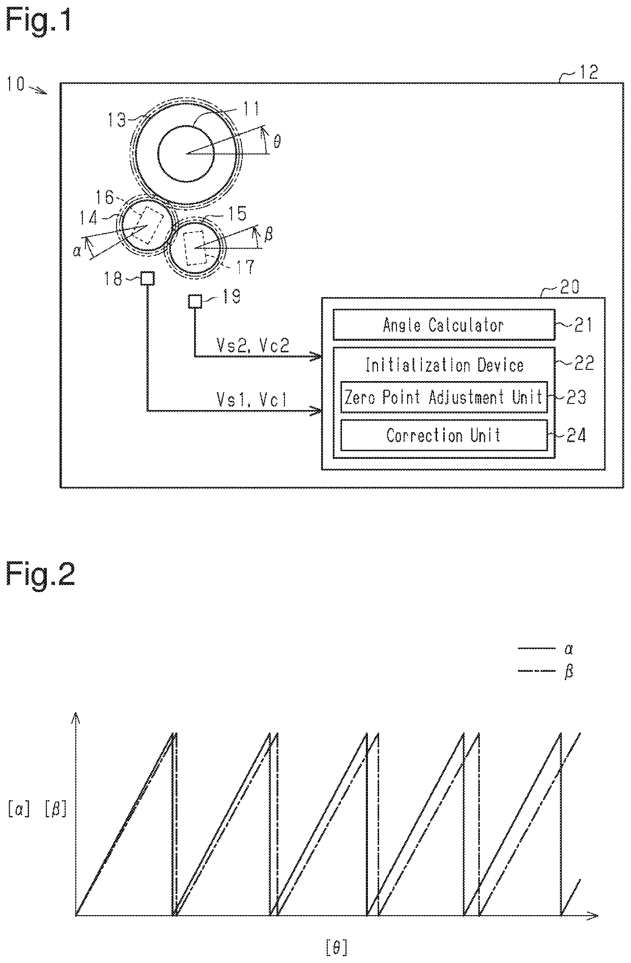 Initialization method and initialization device