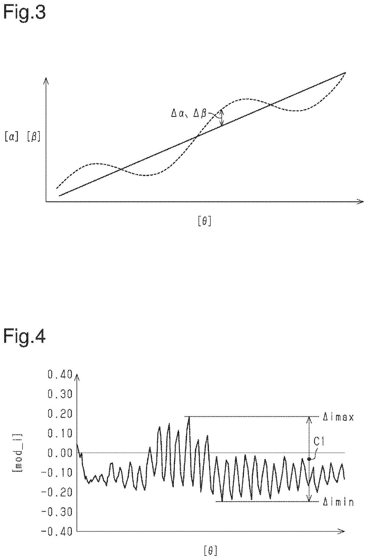 Initialization method and initialization device