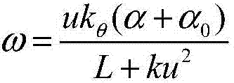 Online prediction method and system for automobile steering control characteristics