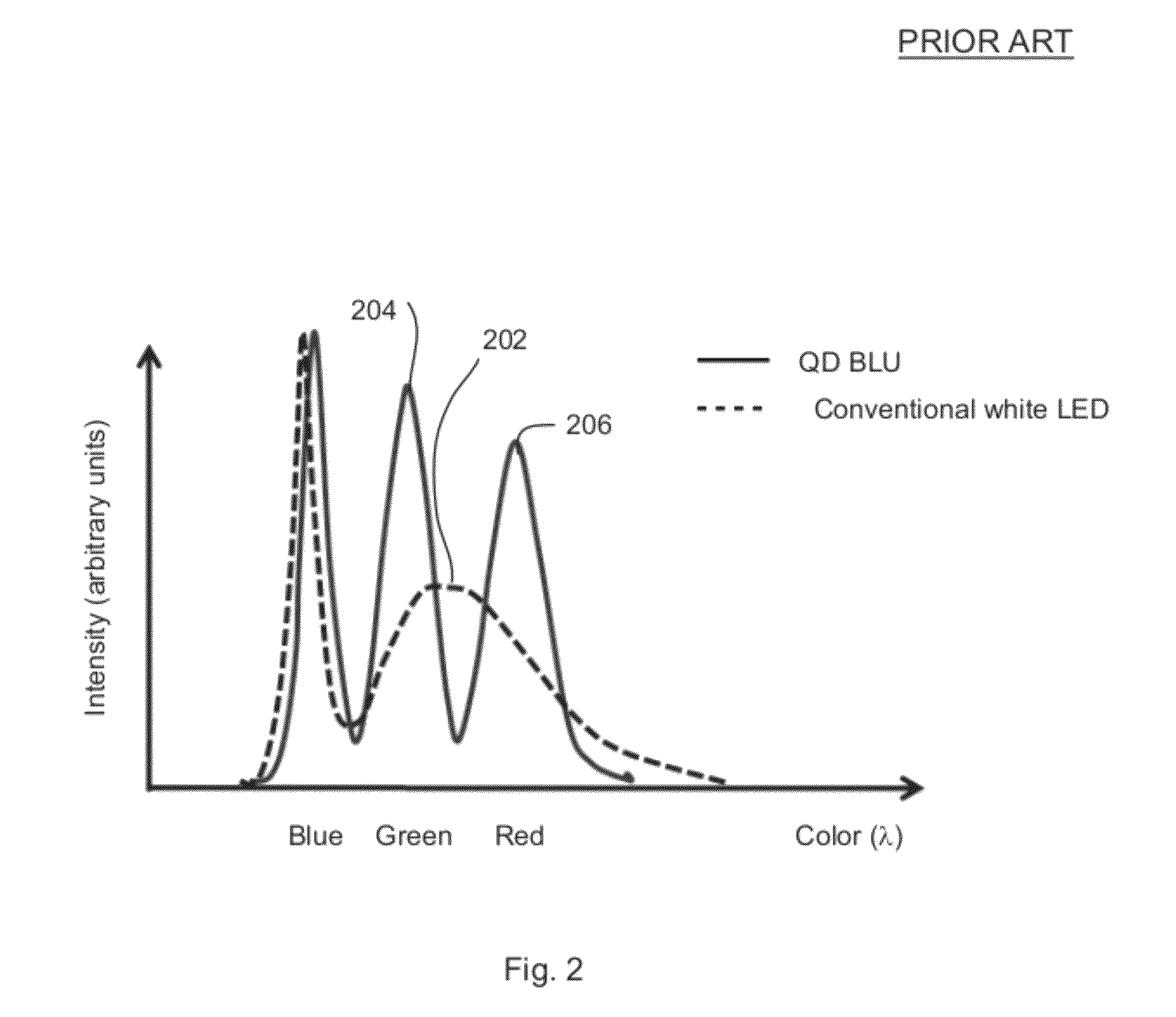 Quantum dot films, lighting devices, and lighting methods