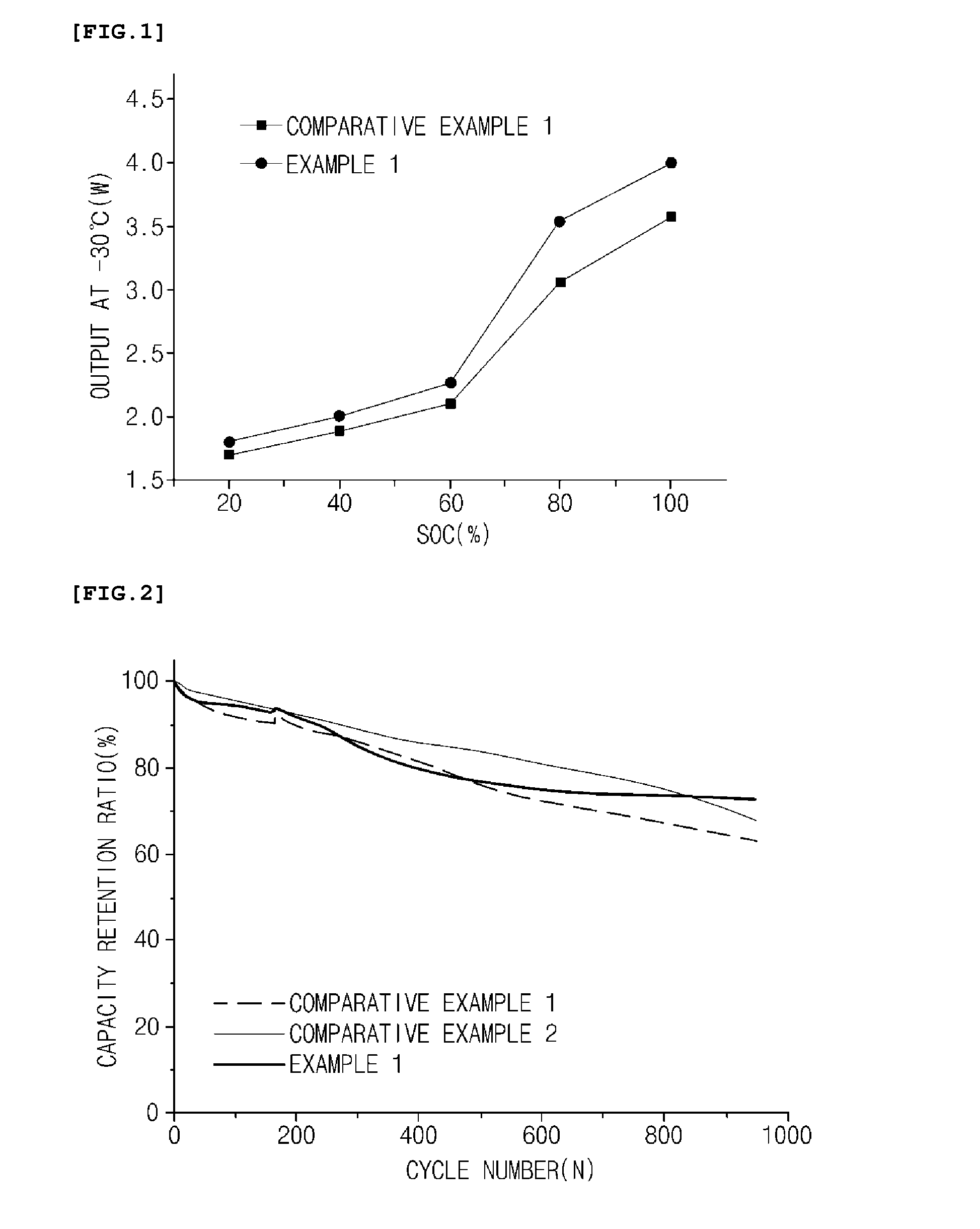 Non-aqueous electrolyte solution and lithium secondary battery including the same