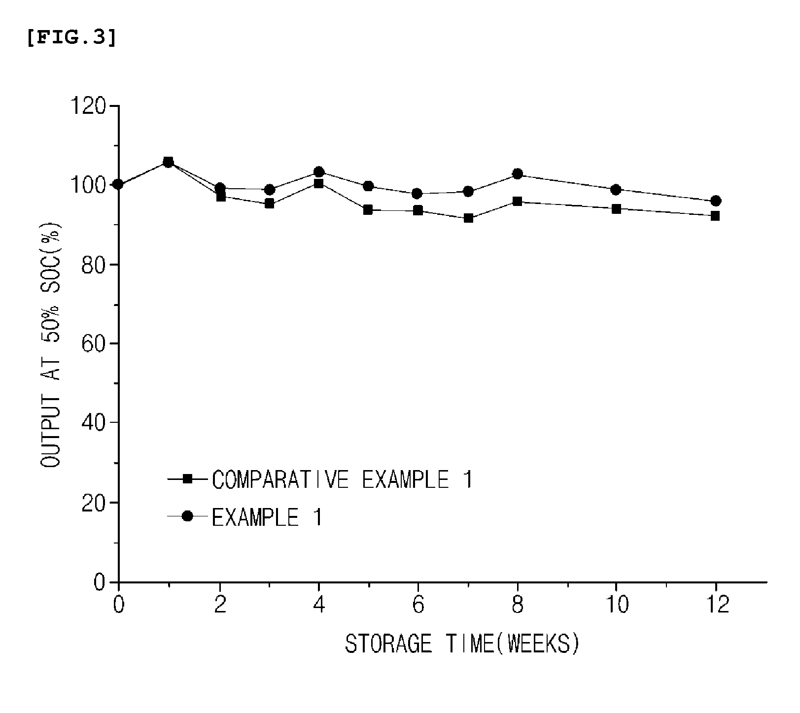 Non-aqueous electrolyte solution and lithium secondary battery including the same