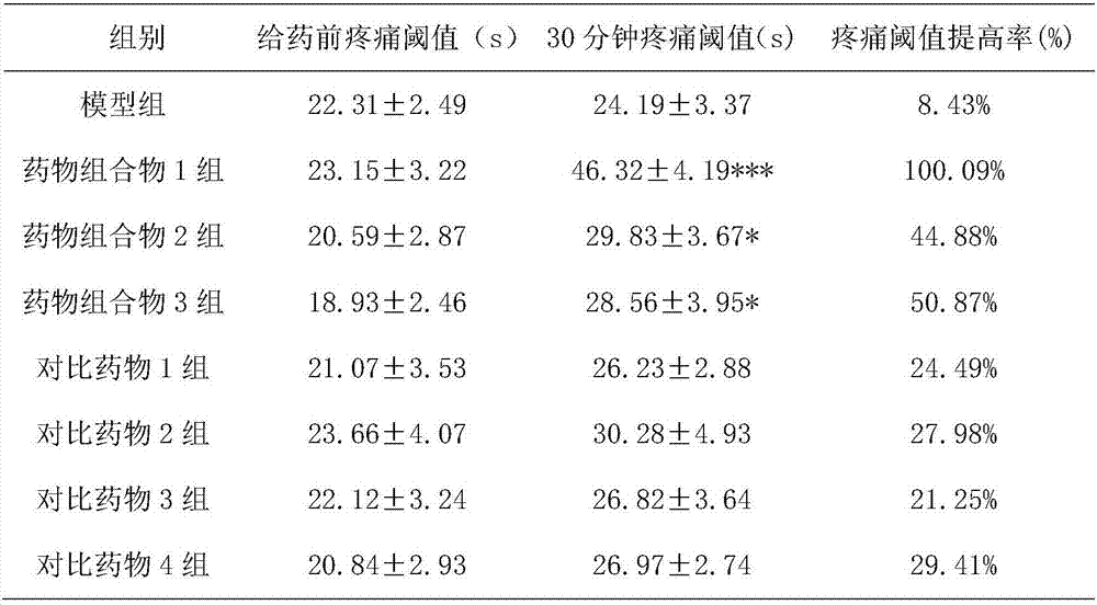 Drug composition for preanesthesia operation nursing and application of drug composition