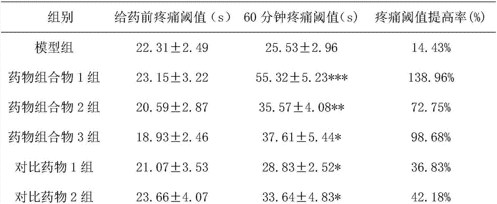 Drug composition for preanesthesia operation nursing and application of drug composition