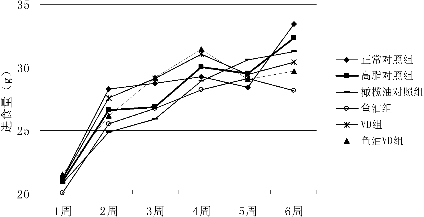 Composition for preventing or improving hyperlipidemia and supplementing vitamin D