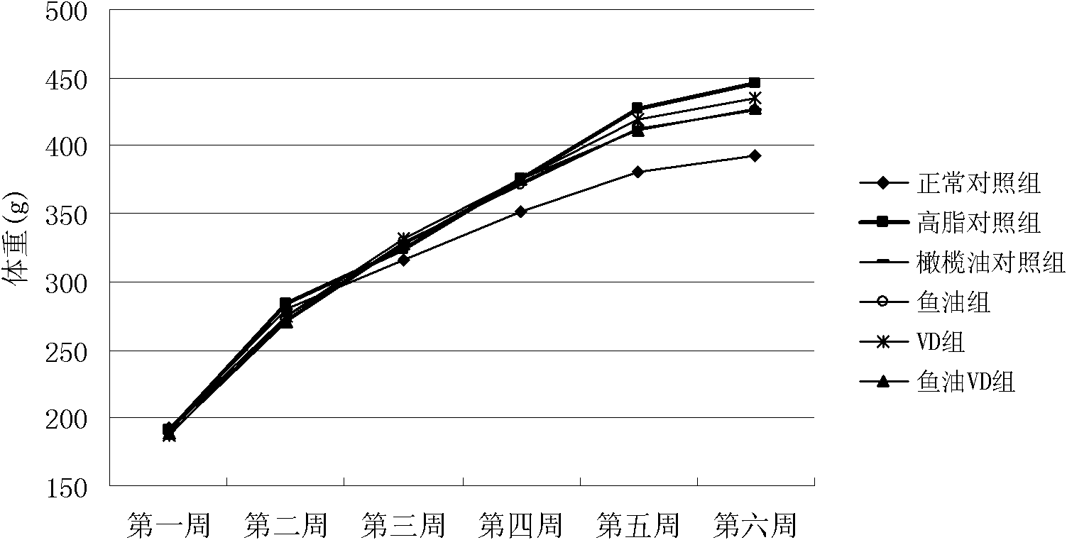 Composition for preventing or improving hyperlipidemia and supplementing vitamin D