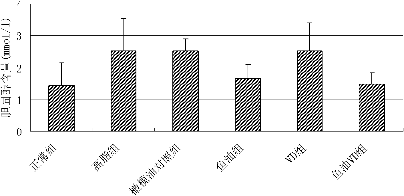 Composition for preventing or improving hyperlipidemia and supplementing vitamin D