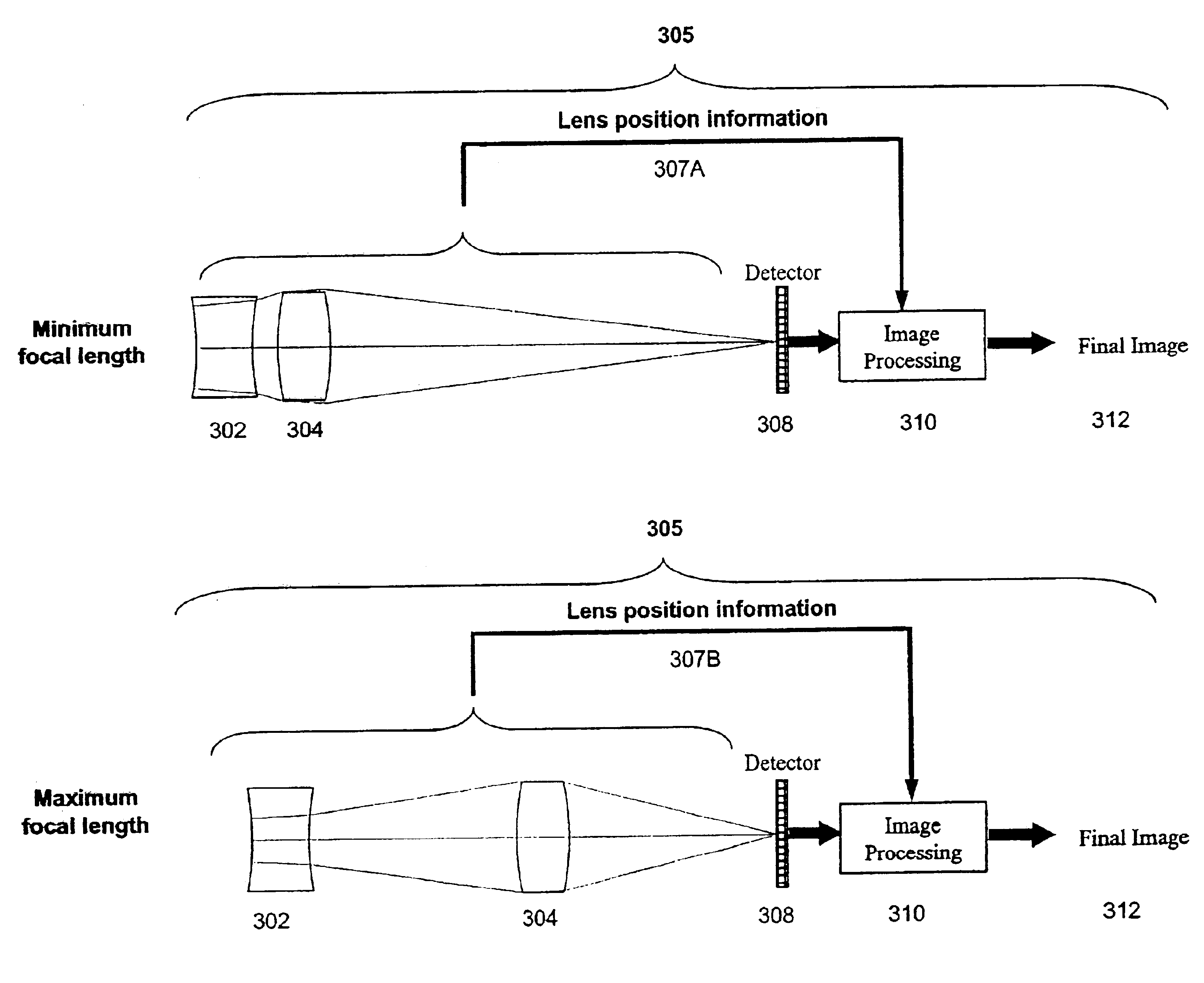 Wavefront coding zoom lens imaging systems