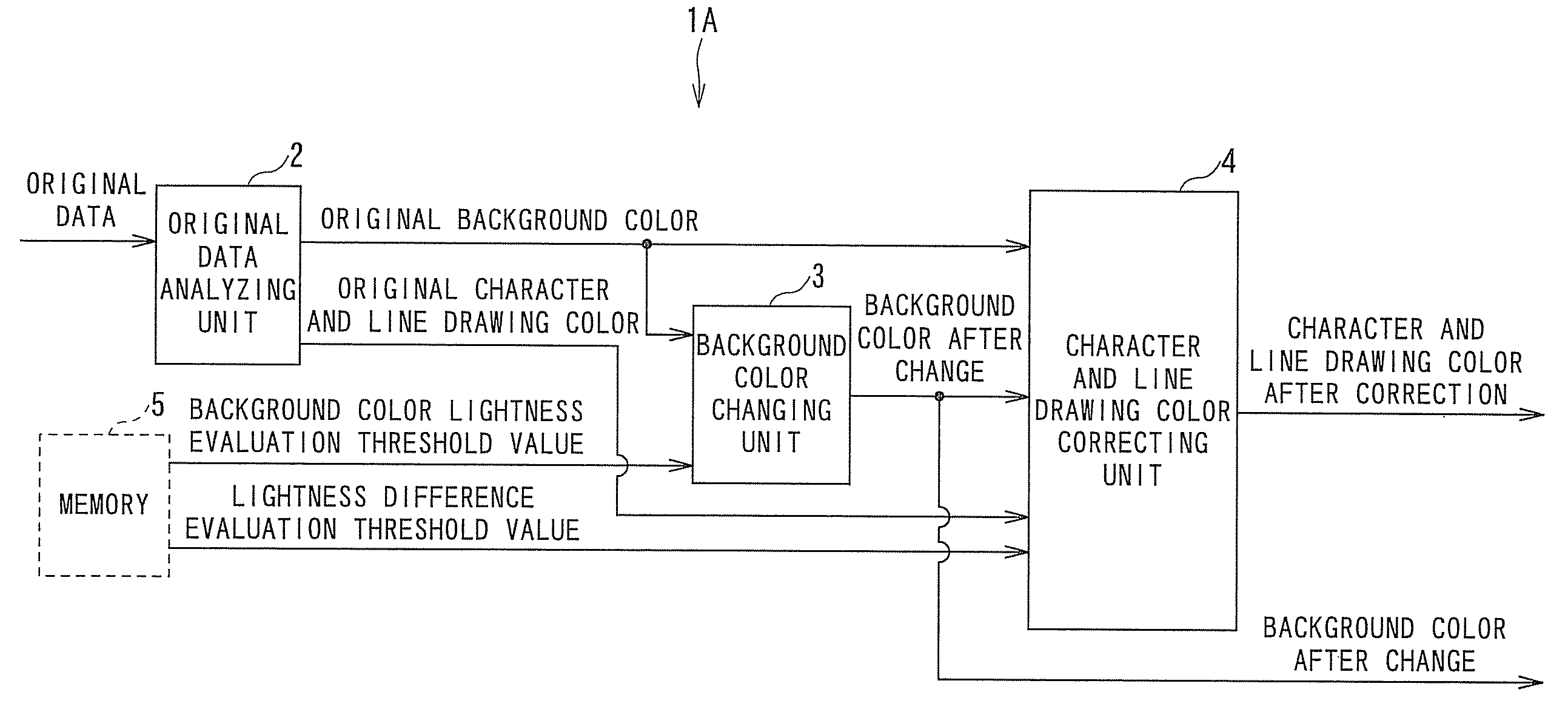 Color conversion apparatus and color conversion method