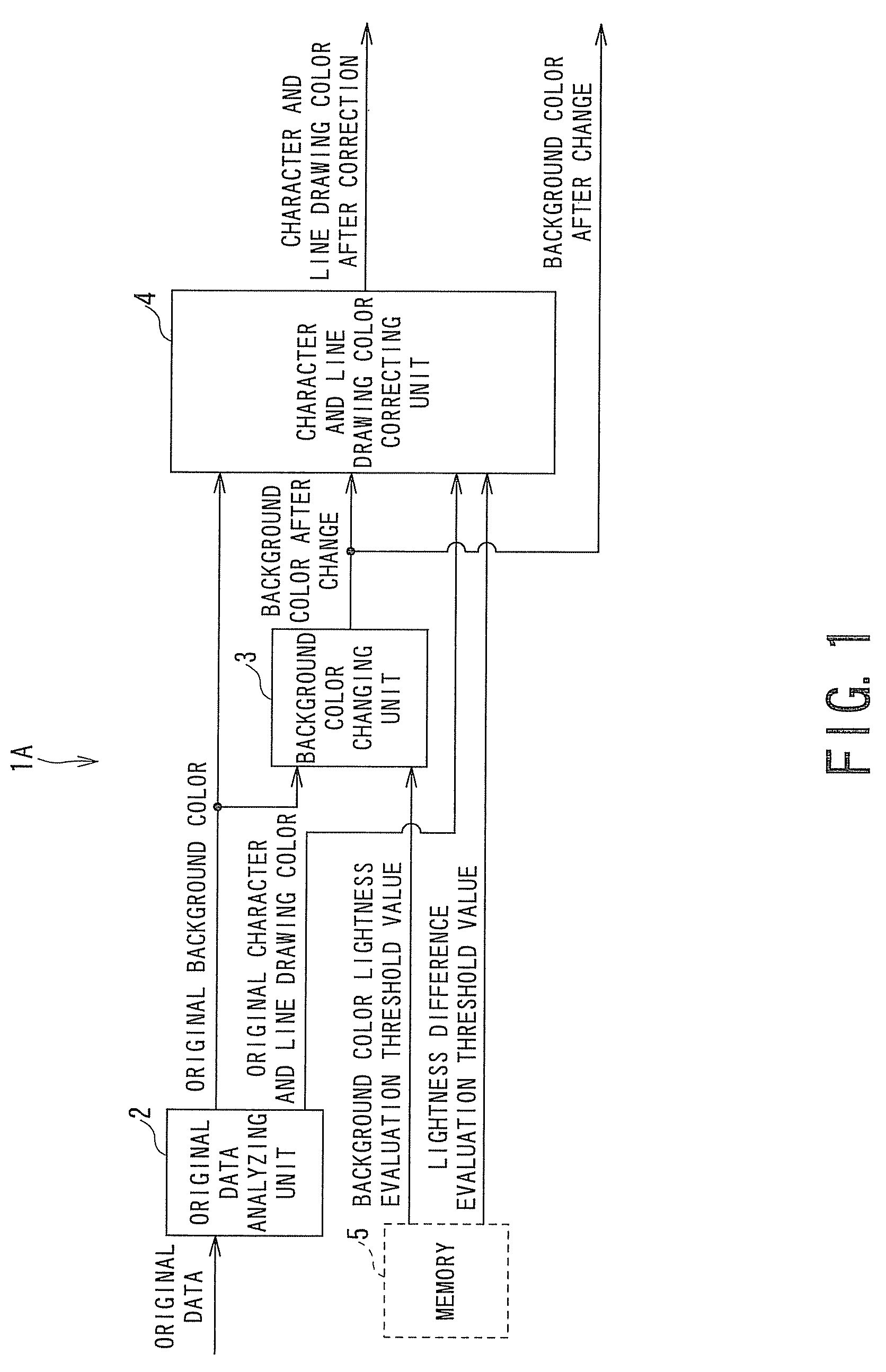 Color conversion apparatus and color conversion method