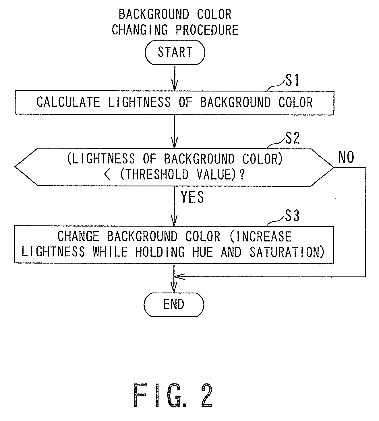 Color conversion apparatus and color conversion method