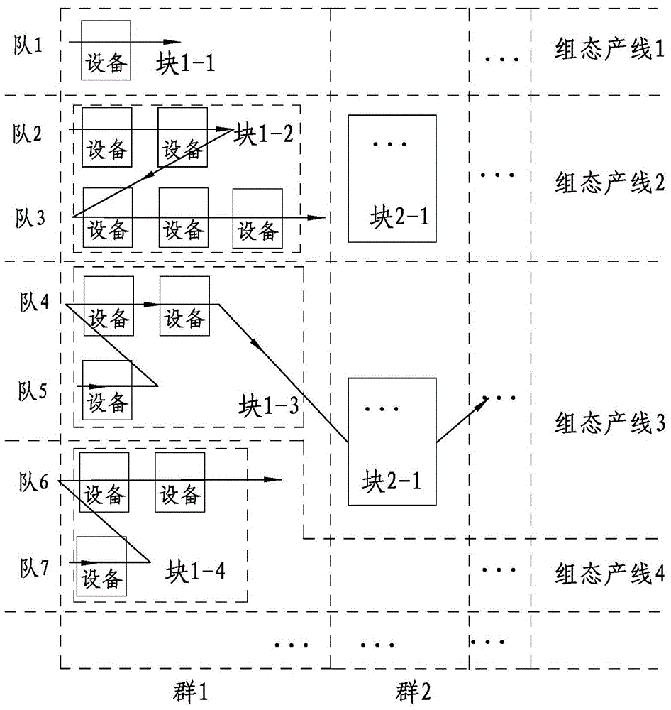 A method for improving production efficiency and equipment utilization rate of smt patches