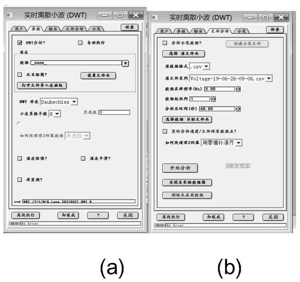 A high-throughput electrochemical current/potential real-time acquisition and analysis system