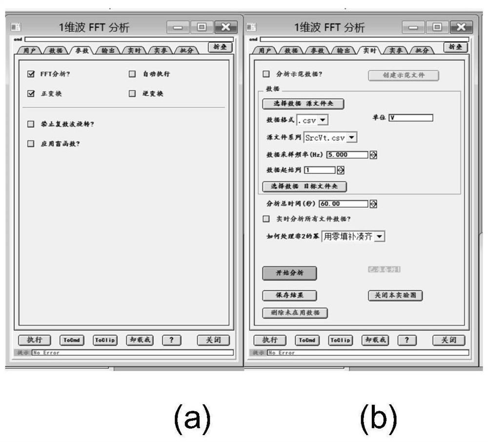 A high-throughput electrochemical current/potential real-time acquisition and analysis system