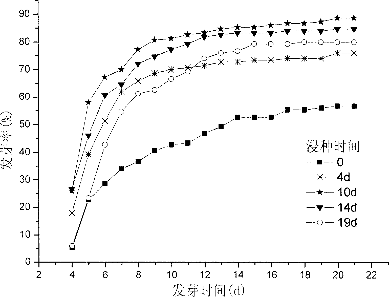 Leymus chinensis low-temperature seed presoaking and temperature changing combination germinating method