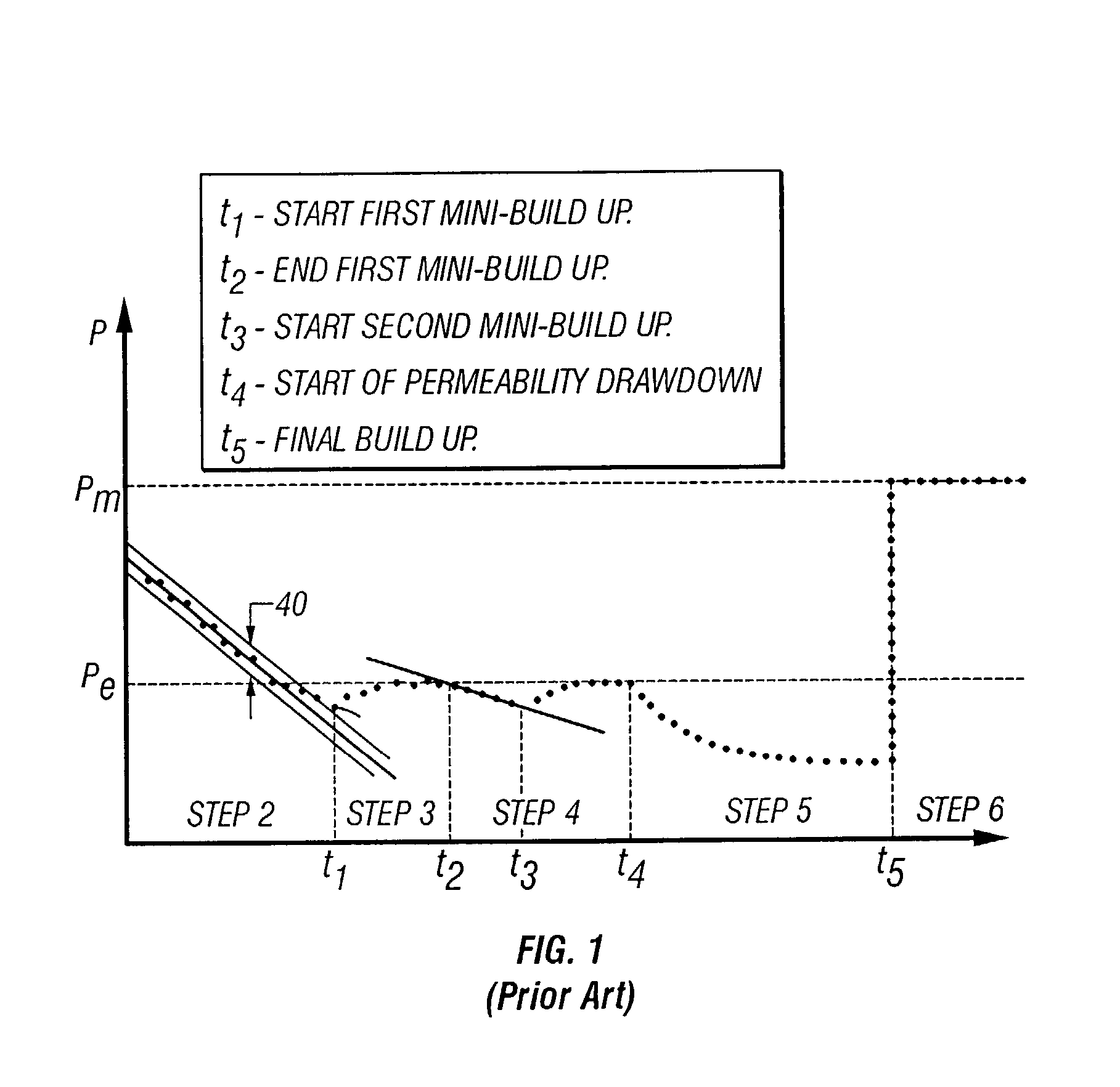 Methods to detect formation pressure