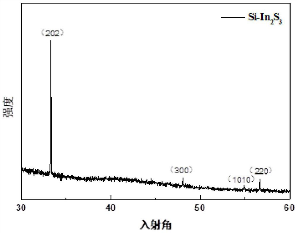 Self-driven photoelectric detector based on In2S3 nanosheet array/Si pyramid array heterojunction