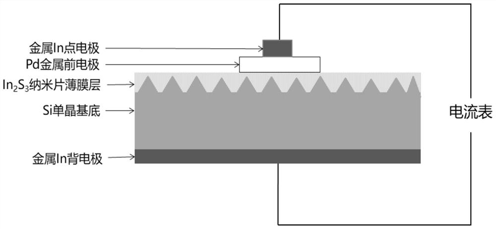 Self-driven photoelectric detector based on In2S3 nanosheet array/Si pyramid array heterojunction