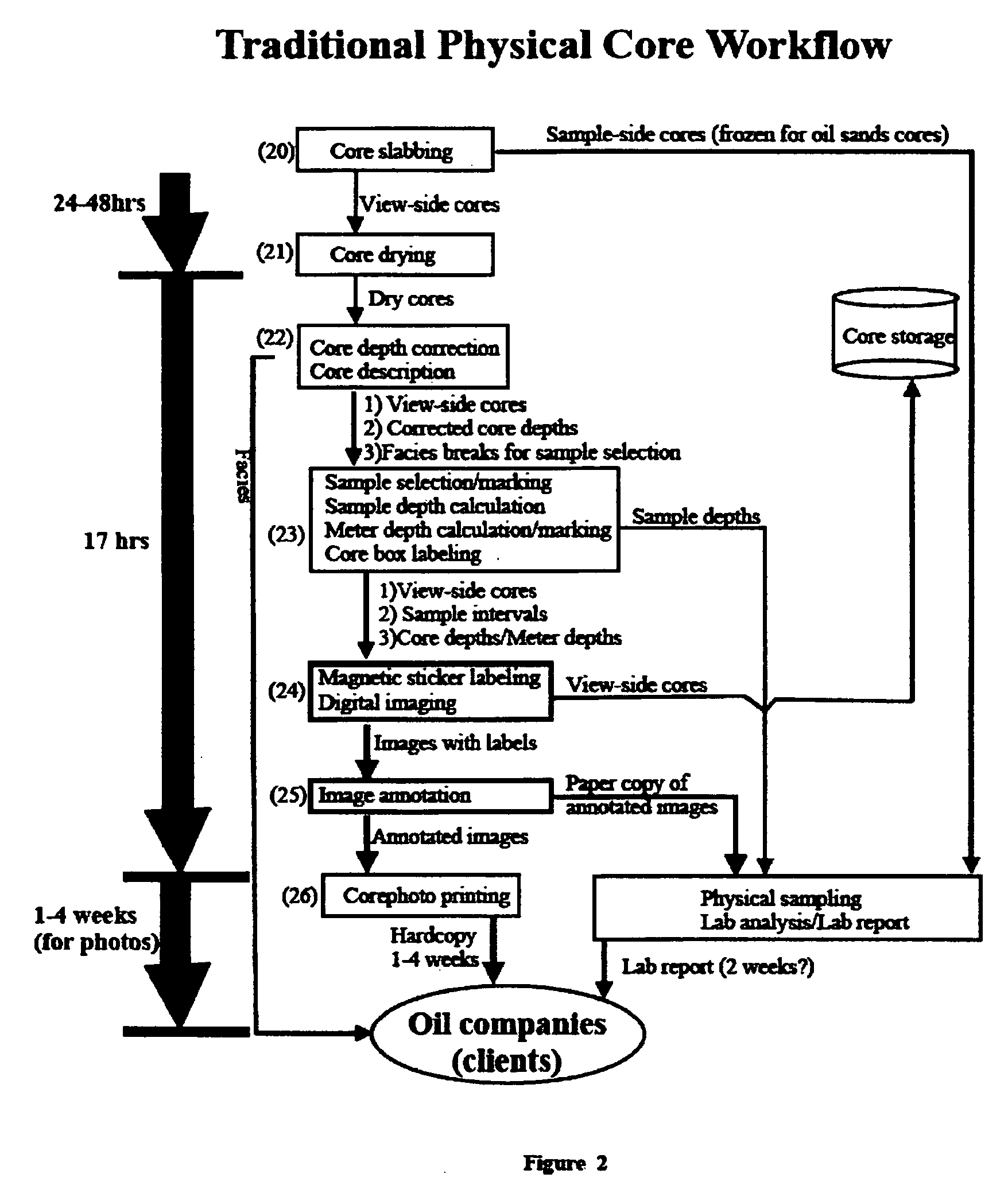 Digital core workflow method using digital core image