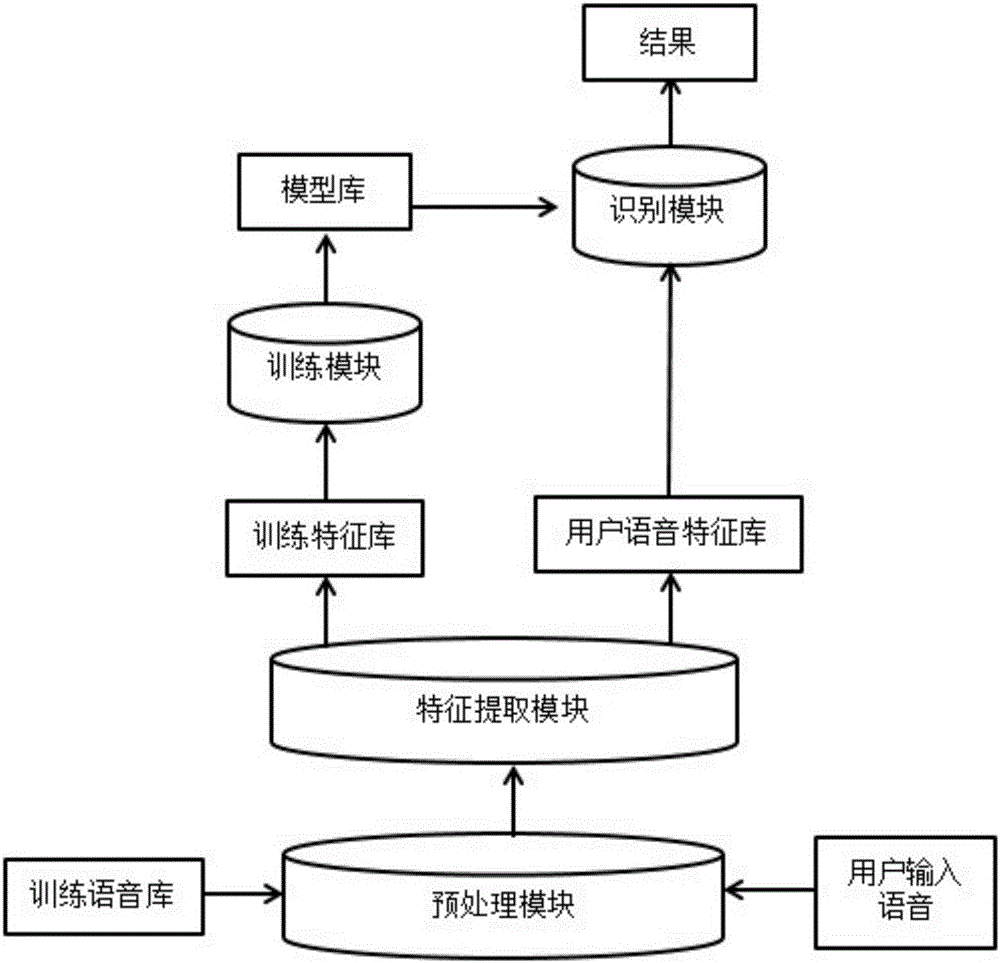 Replay attack detection method based on distortion features of speech signals introduced by loudspeaker