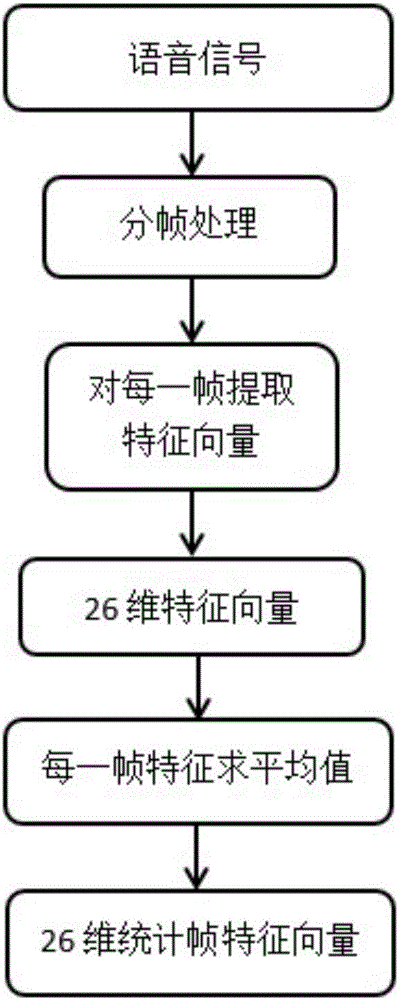 Replay attack detection method based on distortion features of speech signals introduced by loudspeaker