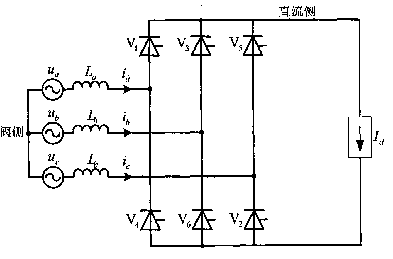 Determination method of high voltage direct current converter commutation overlap angle