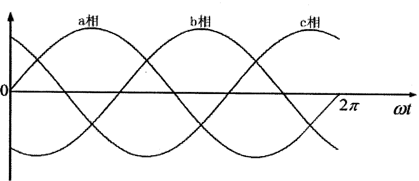 Determination method of high voltage direct current converter commutation overlap angle