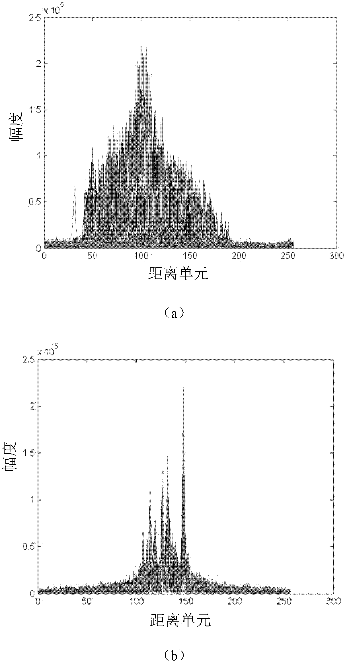 Combined Gaussian model radar target steady recognition method based on noise apriority