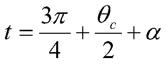 Modeling method for compound parabolic concentrator for linear Fresnel light condensing and heat collecting system on basis of matlab