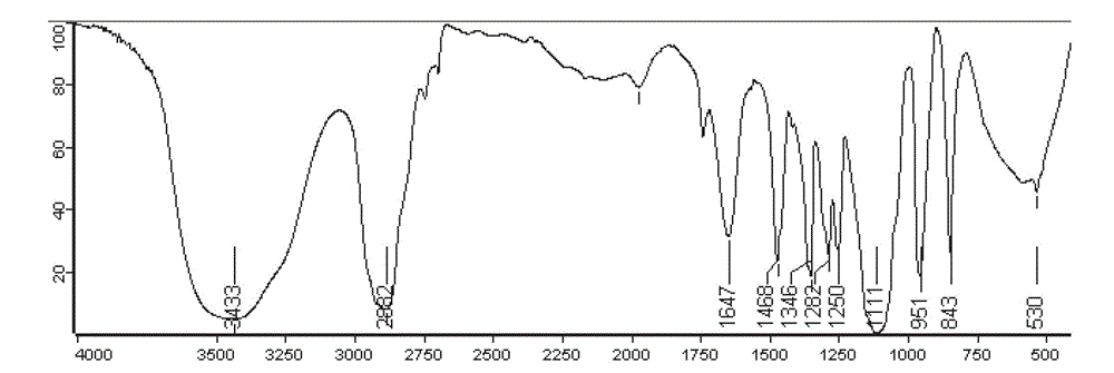 Oxaliplatin folic acid targeted lipidosome and application thereof