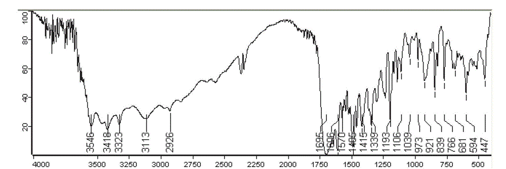 Oxaliplatin folic acid targeted lipidosome and application thereof