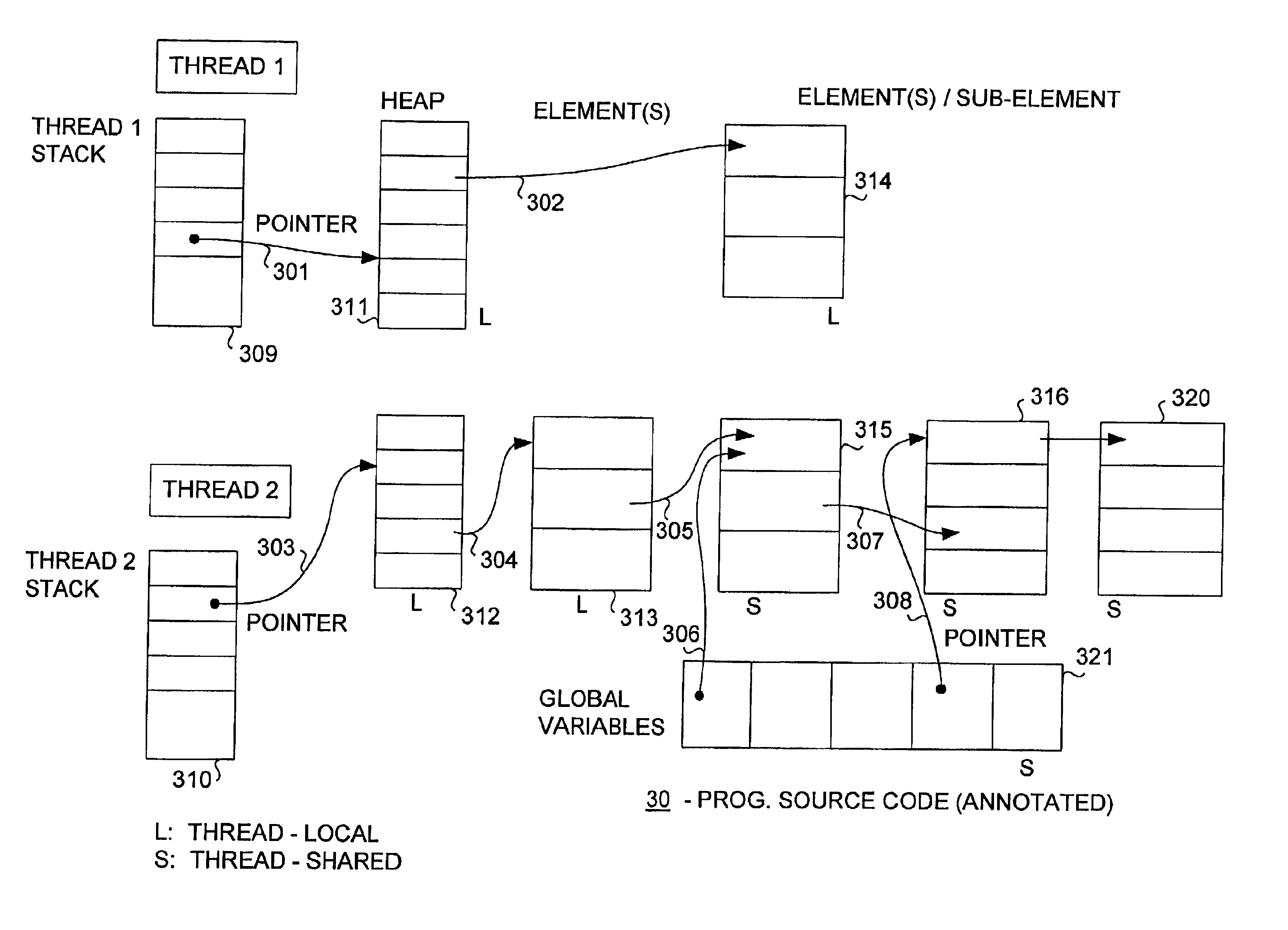 Method and apparatus for verifying data local to a single thread