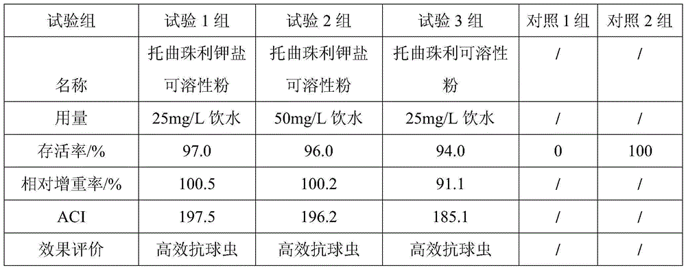 A kind of toltrazuril potassium salt soluble powder and its preparation method and use