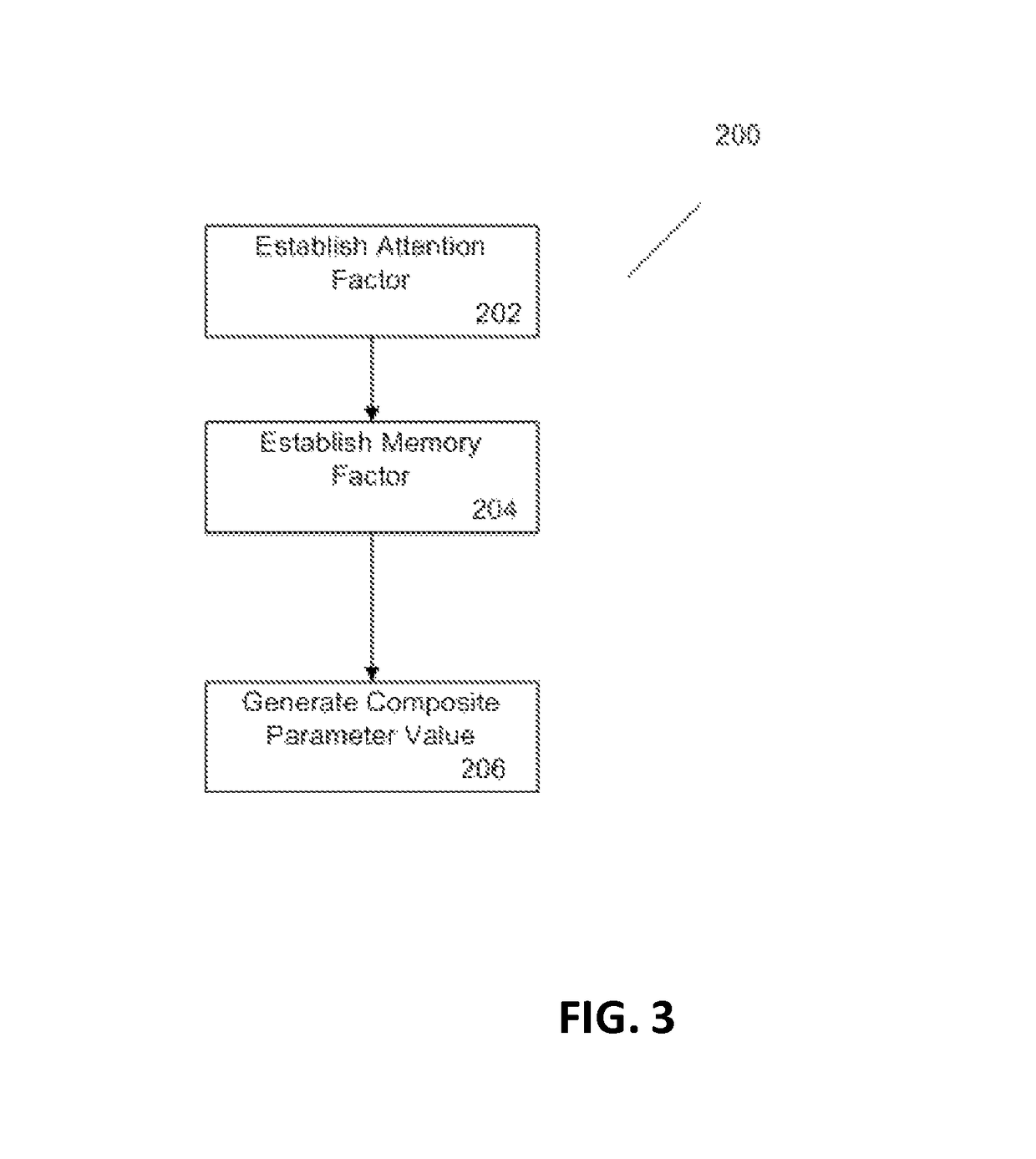 Cognitive composite parameters and uses thereof for evaluating multiple sclerosis