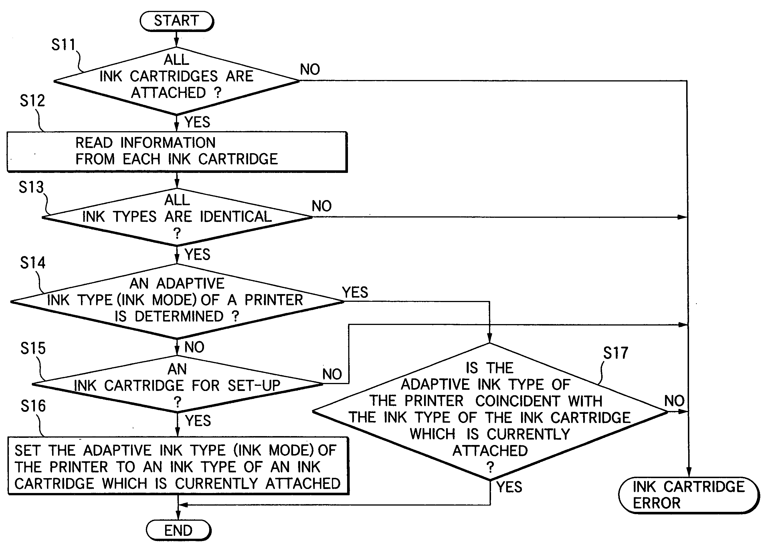 Ink jet type recording apparatus, ink type information setting method in the apparatus and ink cartridge used in the apparatus