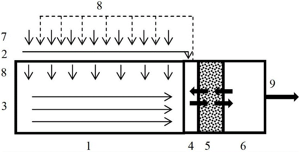 Farmland nitrogen and phosphorous non-point source pollution control and recycle system, and method thereof