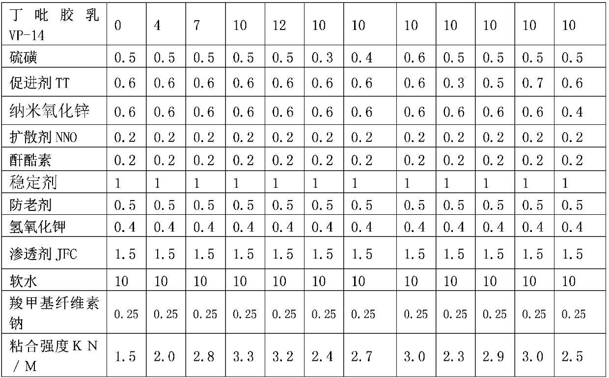 Environment-friendly type high-bonding heat-vulcanization rubber overshoes water-emulsion adhesive and preparation method thereof