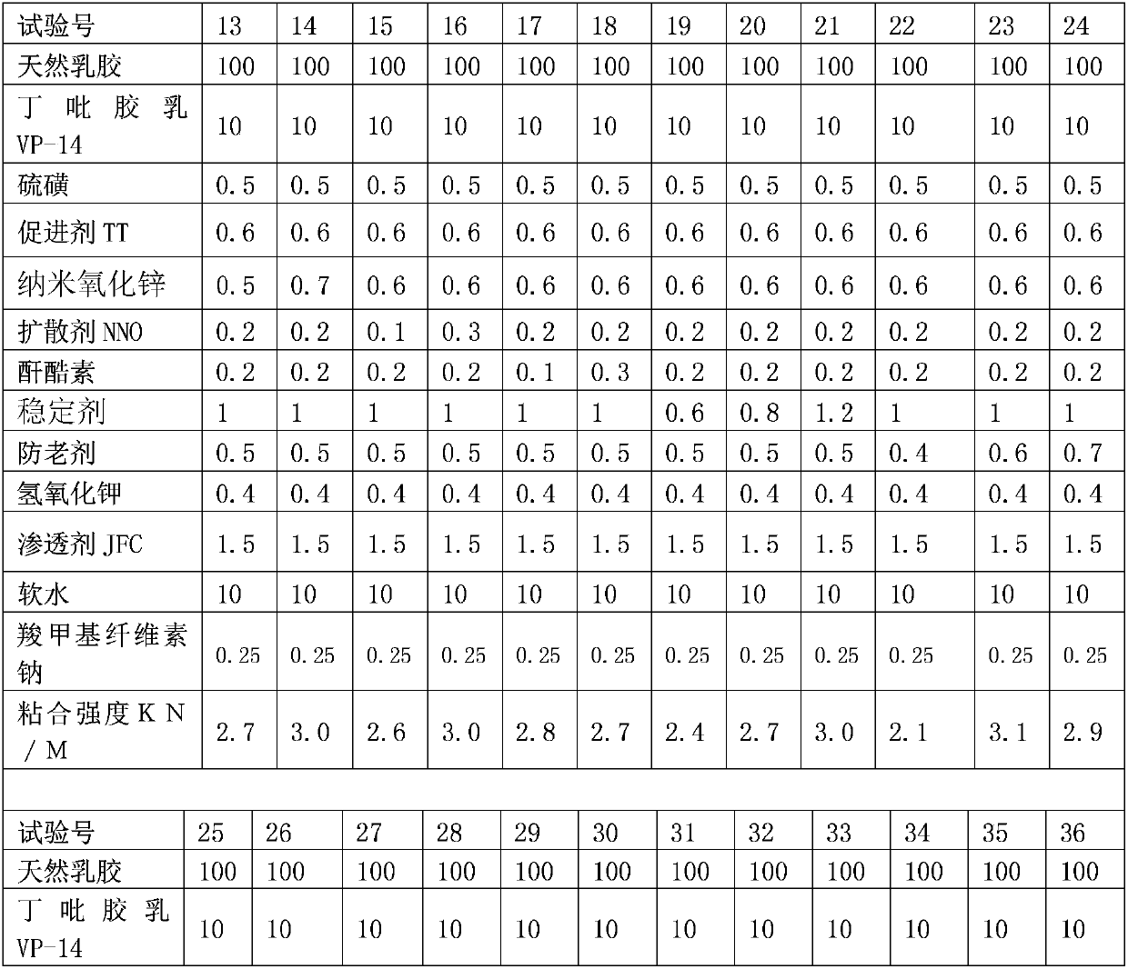 Environment-friendly type high-bonding heat-vulcanization rubber overshoes water-emulsion adhesive and preparation method thereof