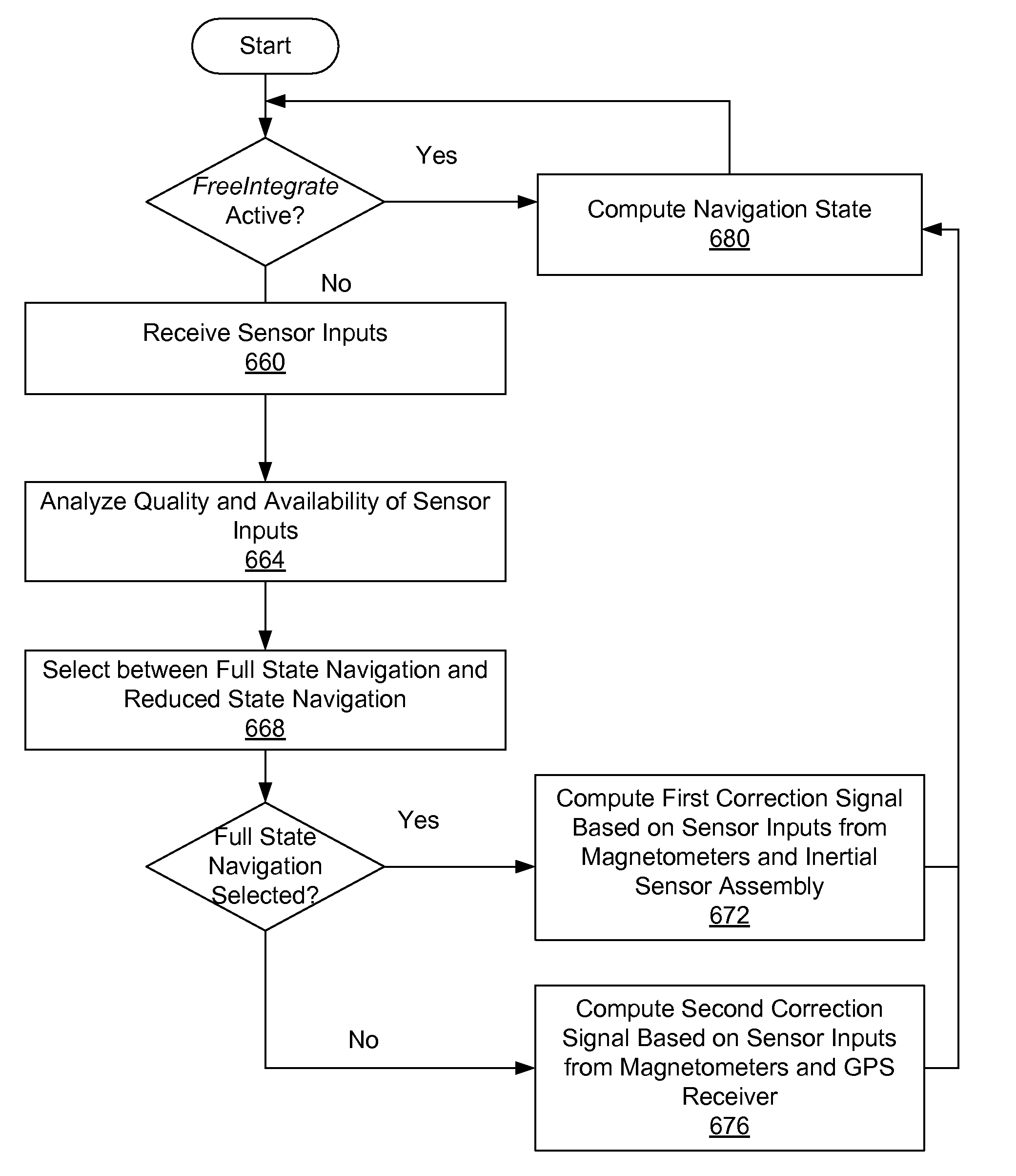 Configurable inertial navigation system with dual extended kalman filter modes