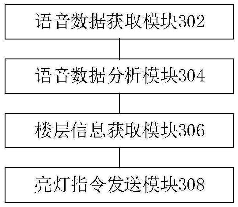 Building model light display method and control system thereof