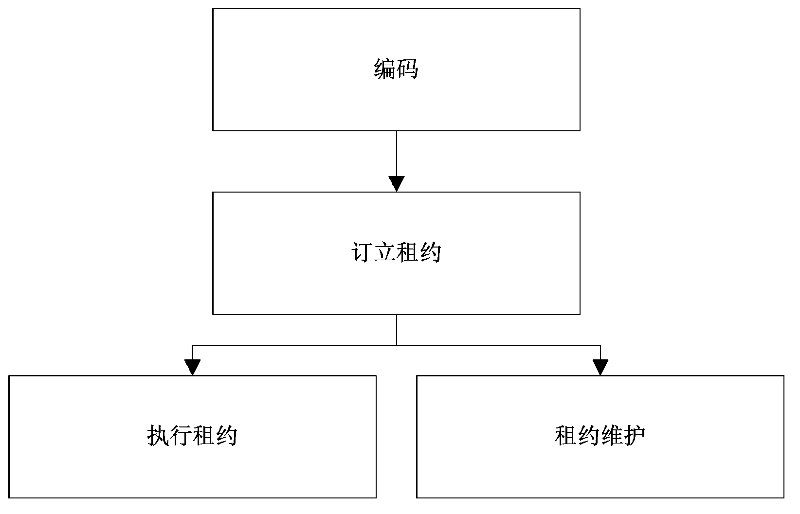 Cloud storage system data availability maintenance method and device thereof