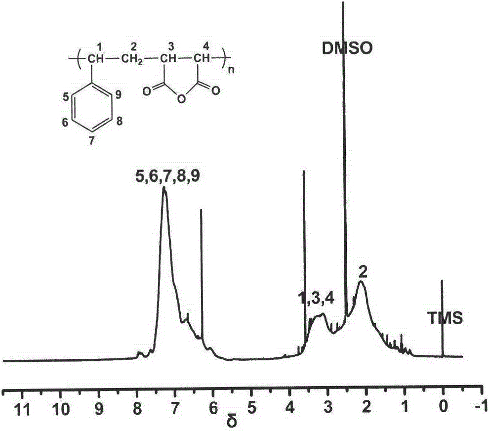 A kind of polyvinyl alcohol film material with formaldehyde detection effect and preparation method thereof