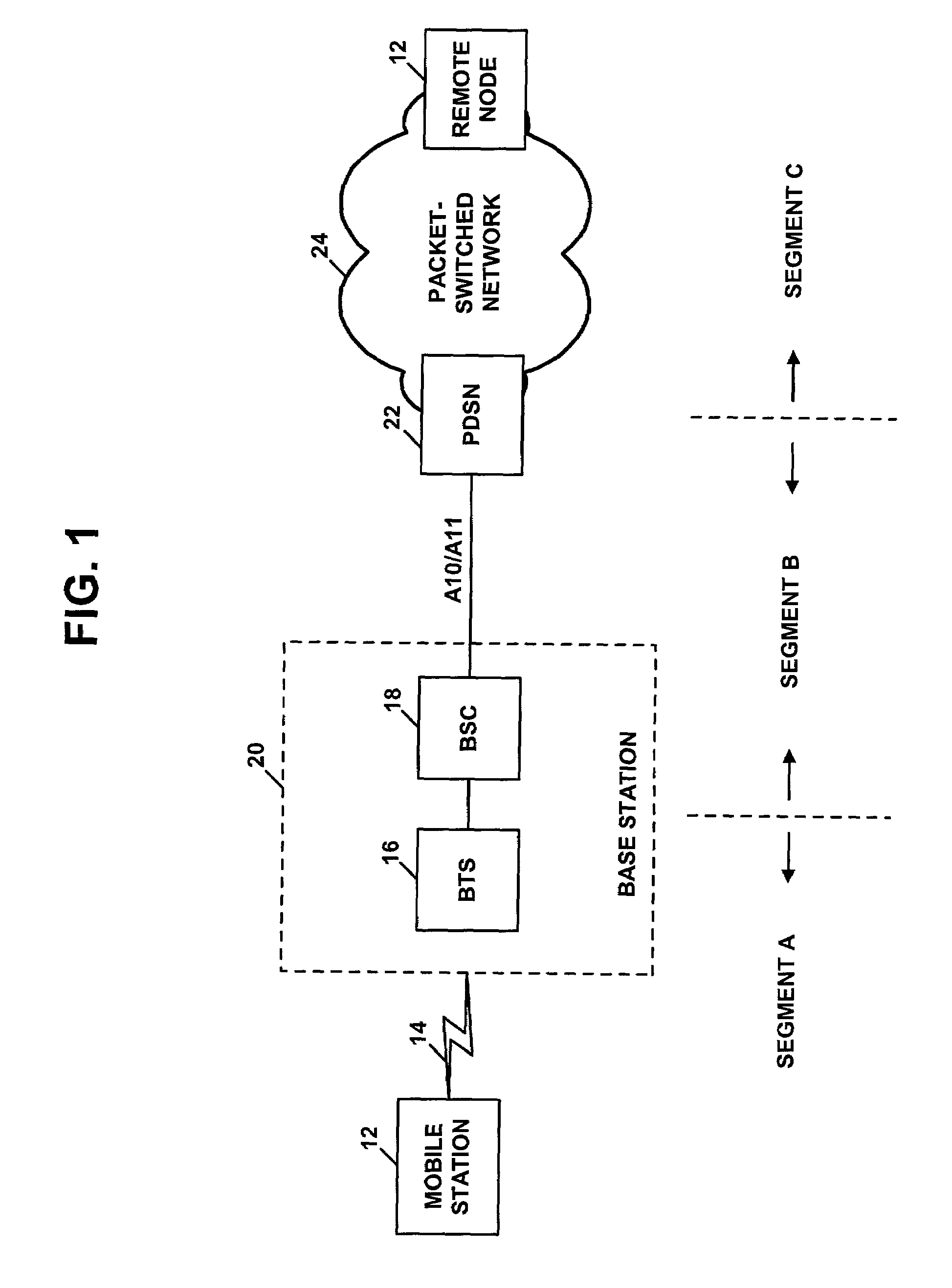 Method and system for facilitating end-to-end quality of service in a wireless packet data system