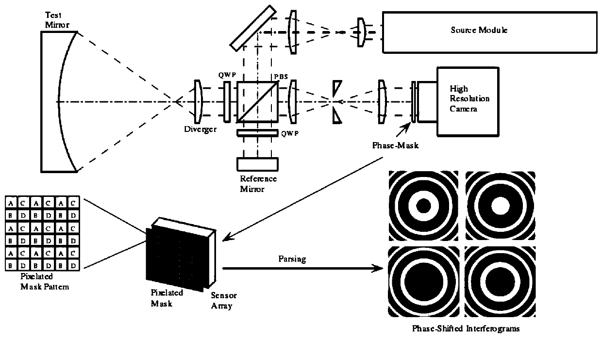 Spatial phase shift dynamic interferometer based on liquid crystal spatial light modulator and application of spatial phase shift dynamic interferometer