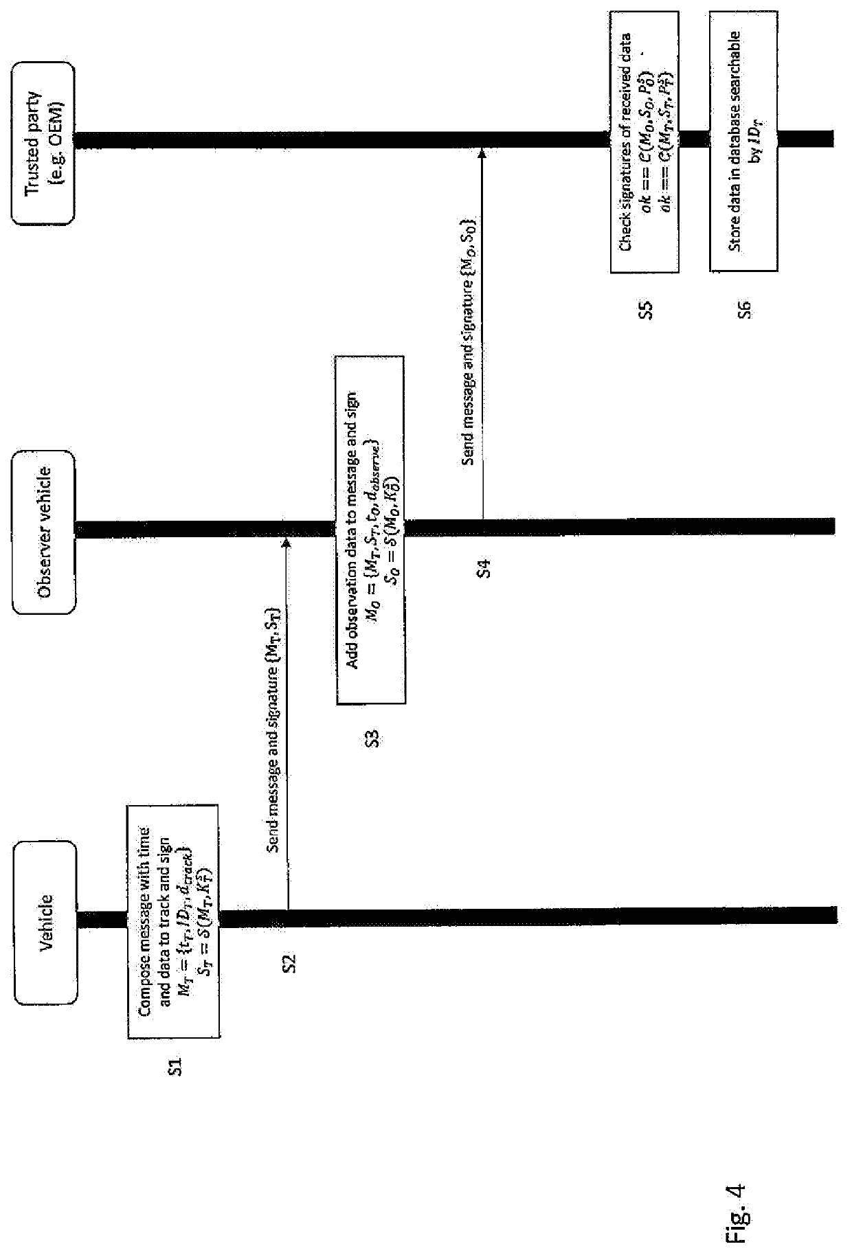 Method and system for verifying vehicle usage data