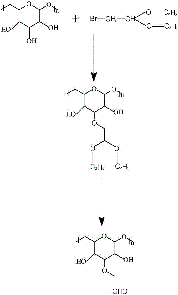 Synthetic method of aldehyde dextran, aldehyde dextran-based coating method, and preparation method of microsphere composition