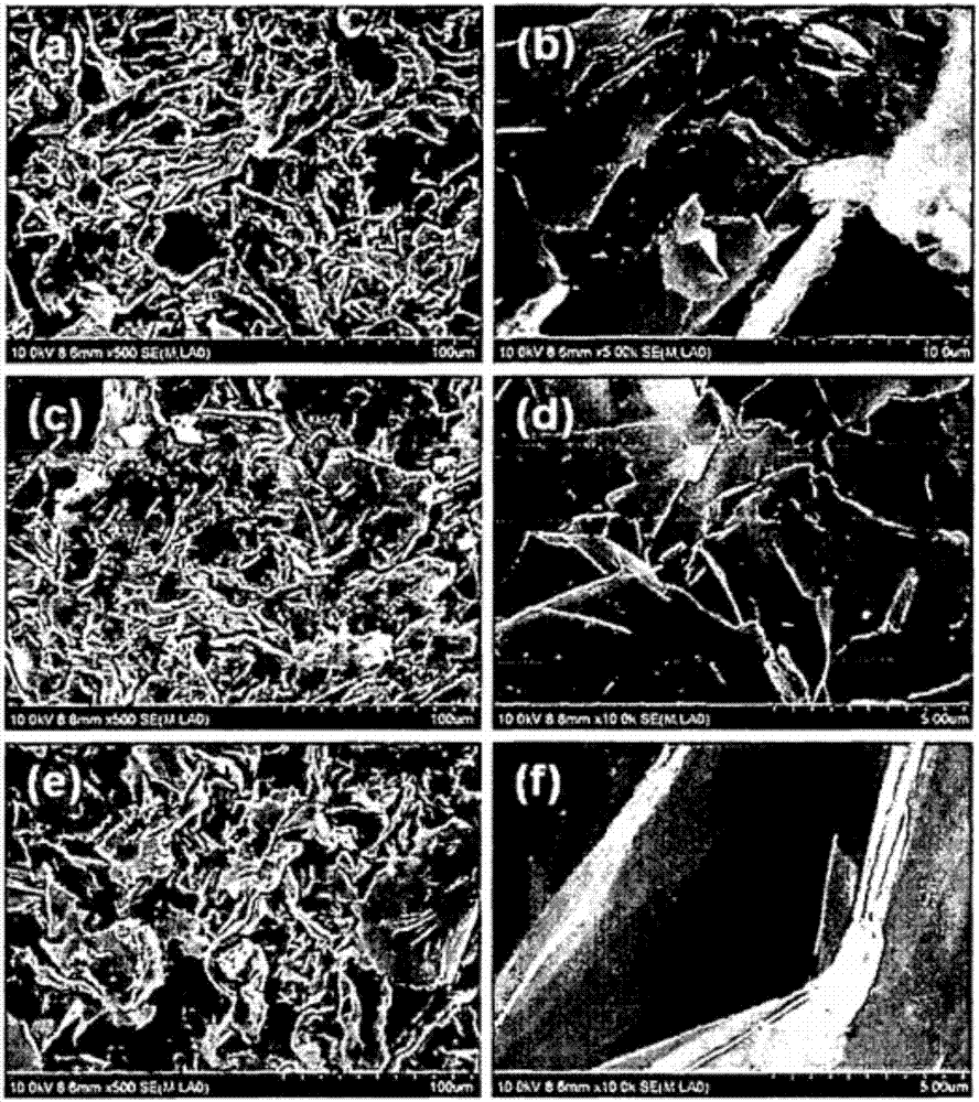 Partially oxidized graphene and preparation method therefor