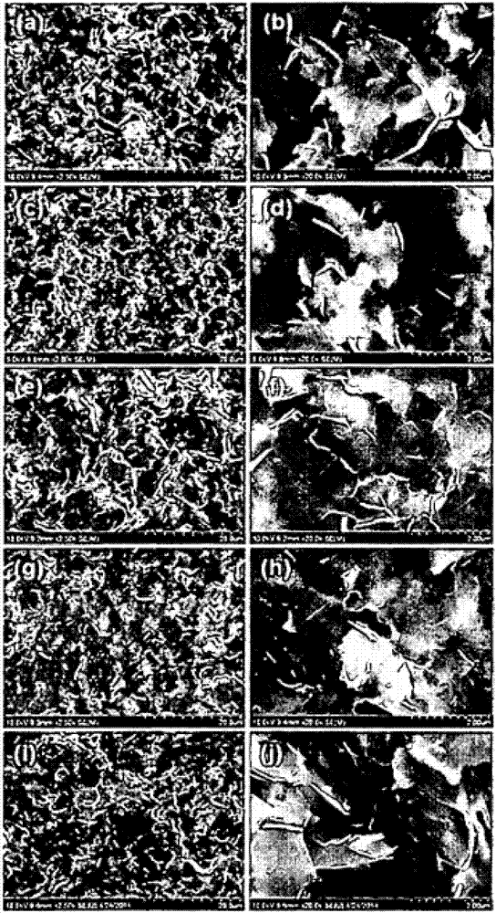 Partially oxidized graphene and preparation method therefor