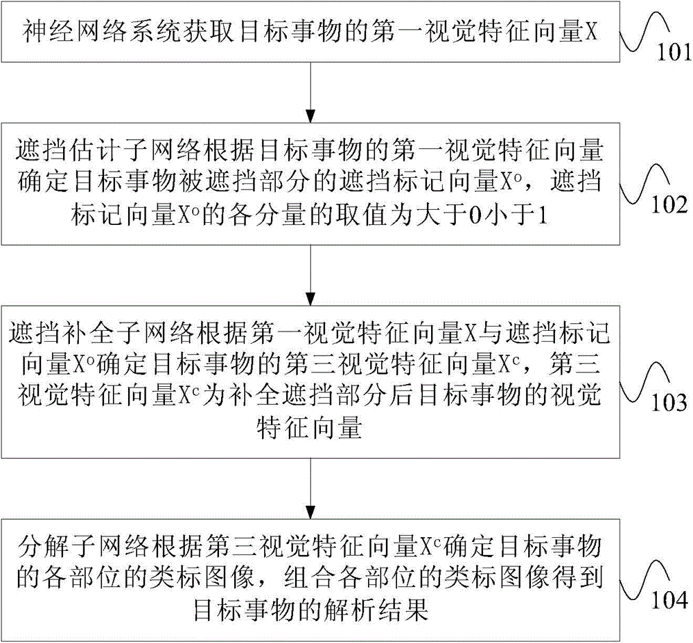 Neural network system, as well as image analysis method and device based on neural network system